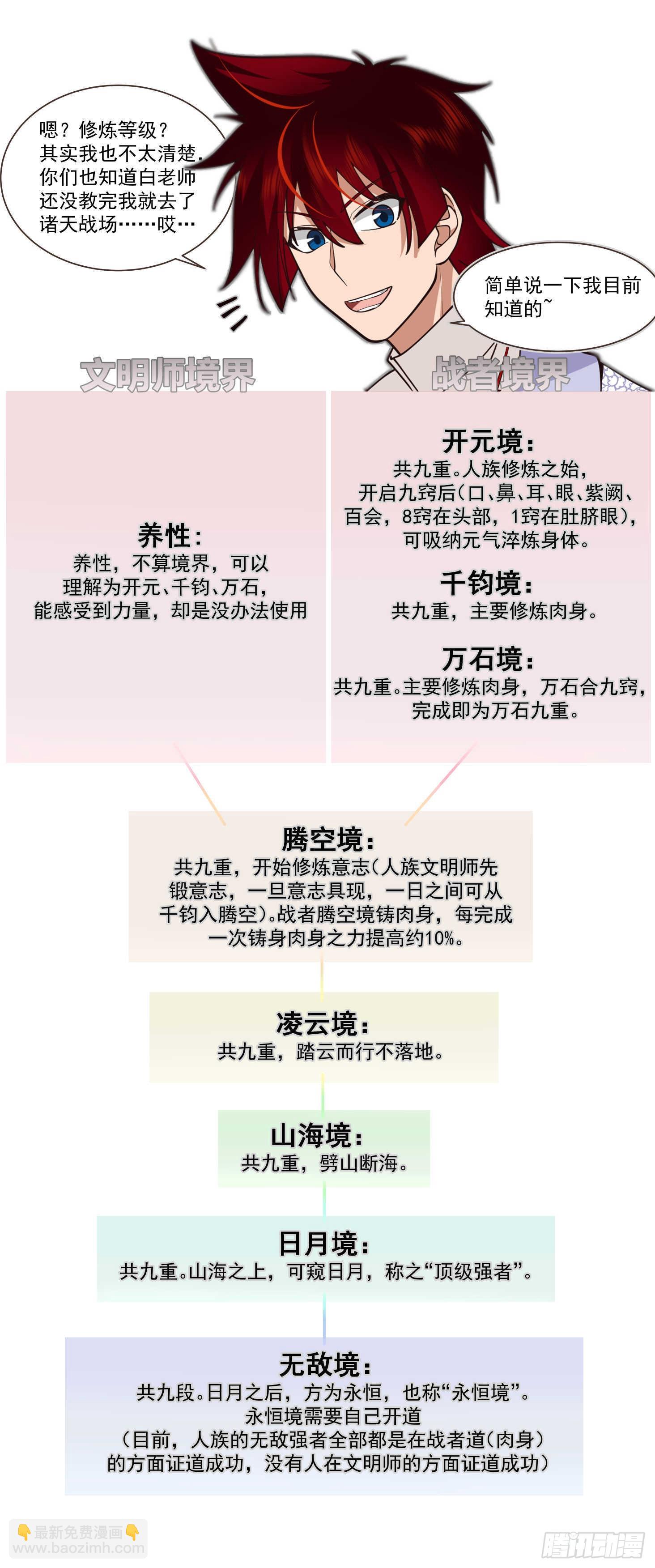 萬族之劫 - 大明求索-鑄身就鑄最強的！ - 2