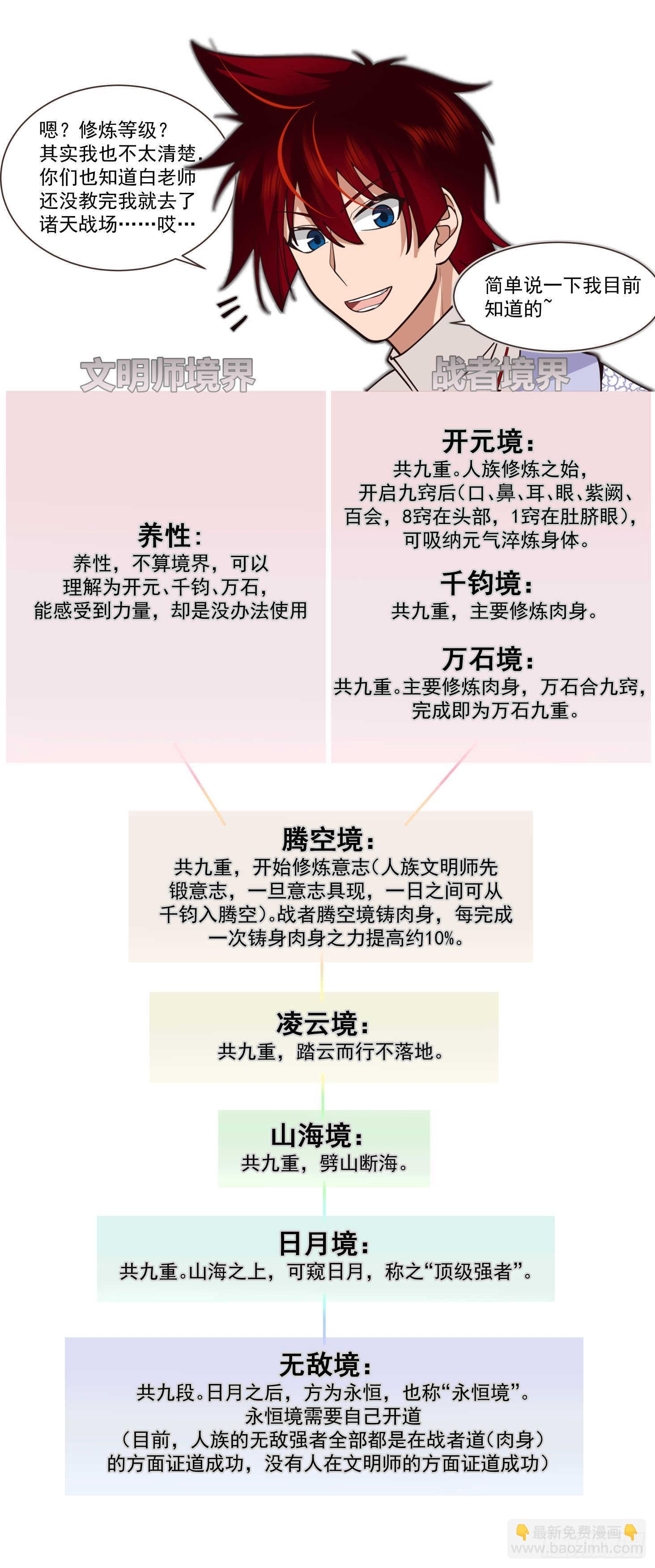 萬族之劫 - 史上最強篇-現在跪？晚了！ - 2