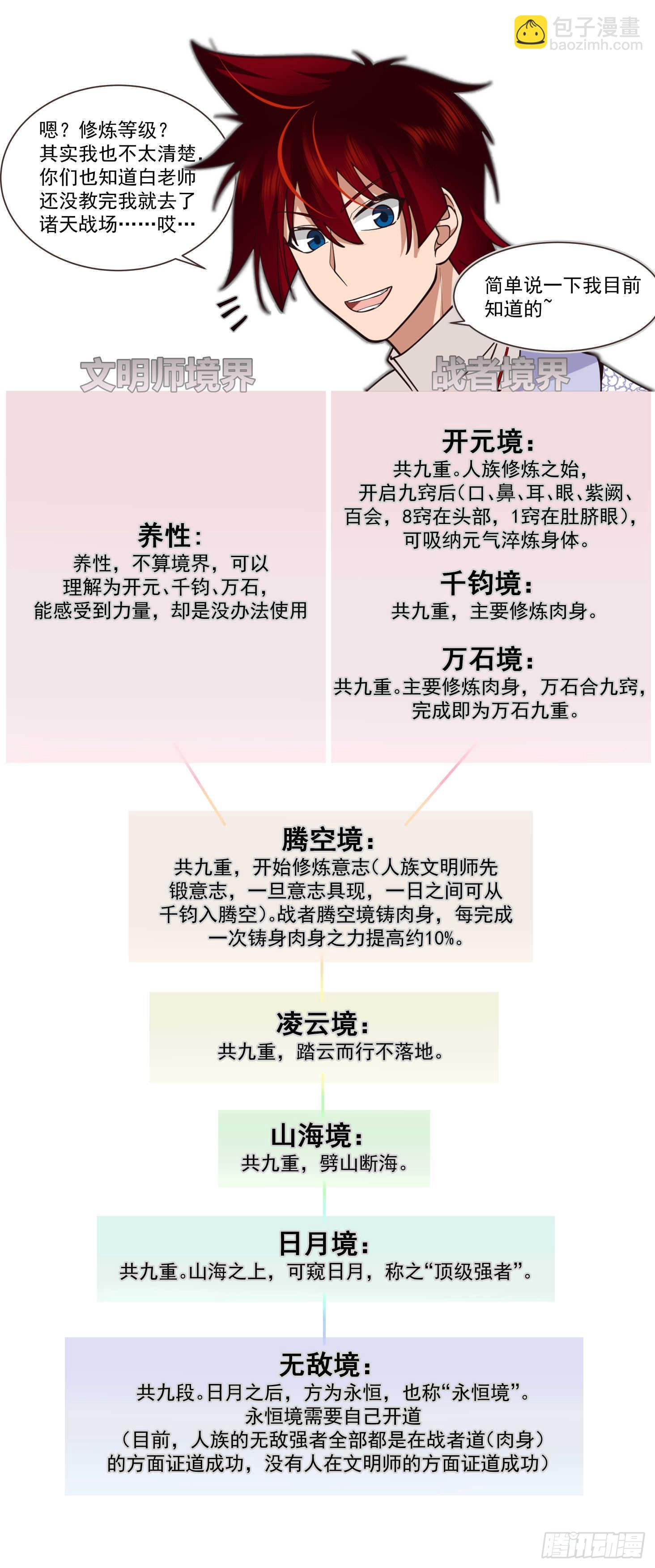 萬族之劫 - 人境之亂篇-大周第一天才 - 2