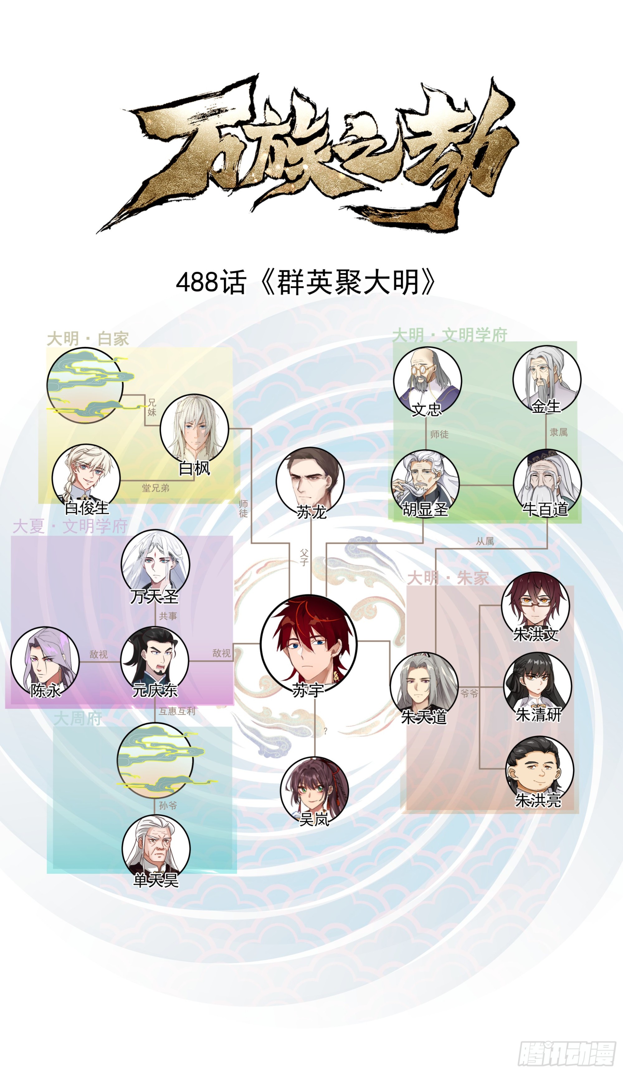 萬族之劫 - 人境之亂篇-羣英聚大明 - 1