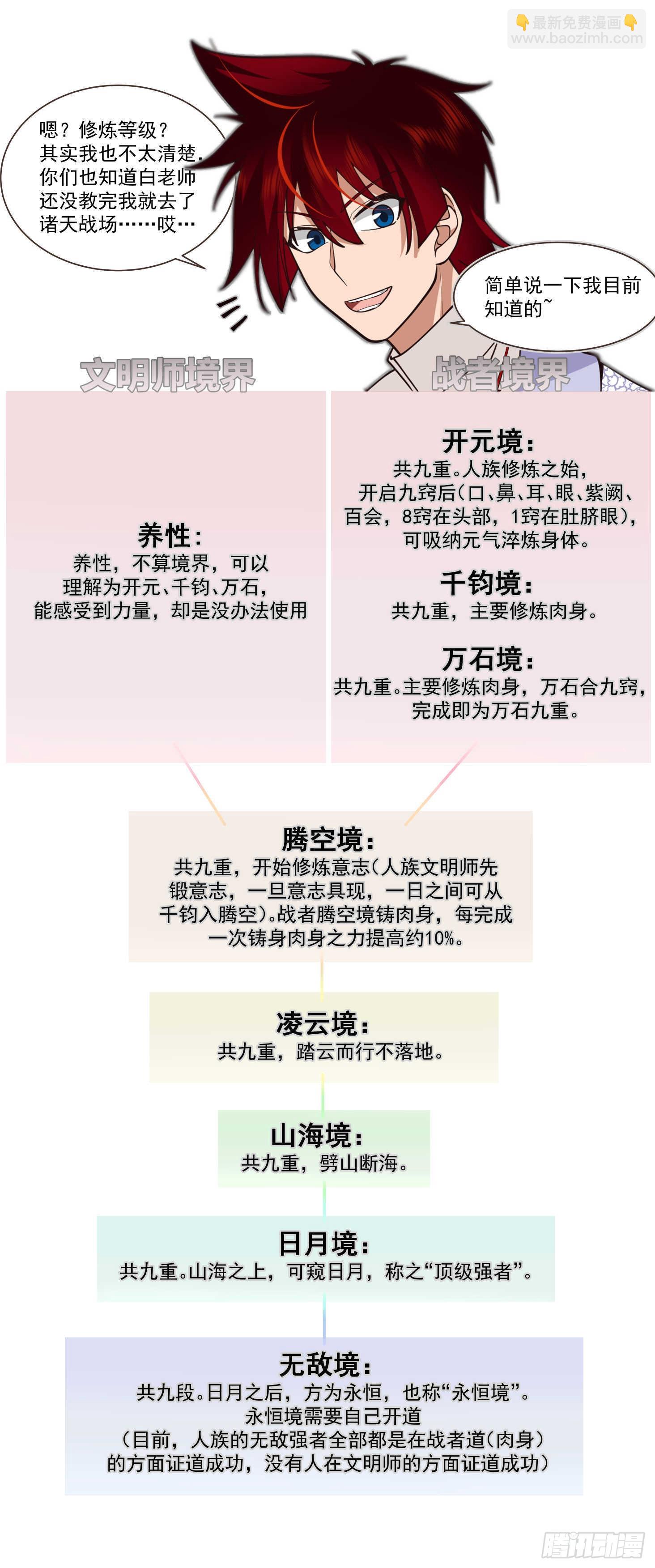 萬族之劫 - 人境之亂篇-羣英聚大明 - 2