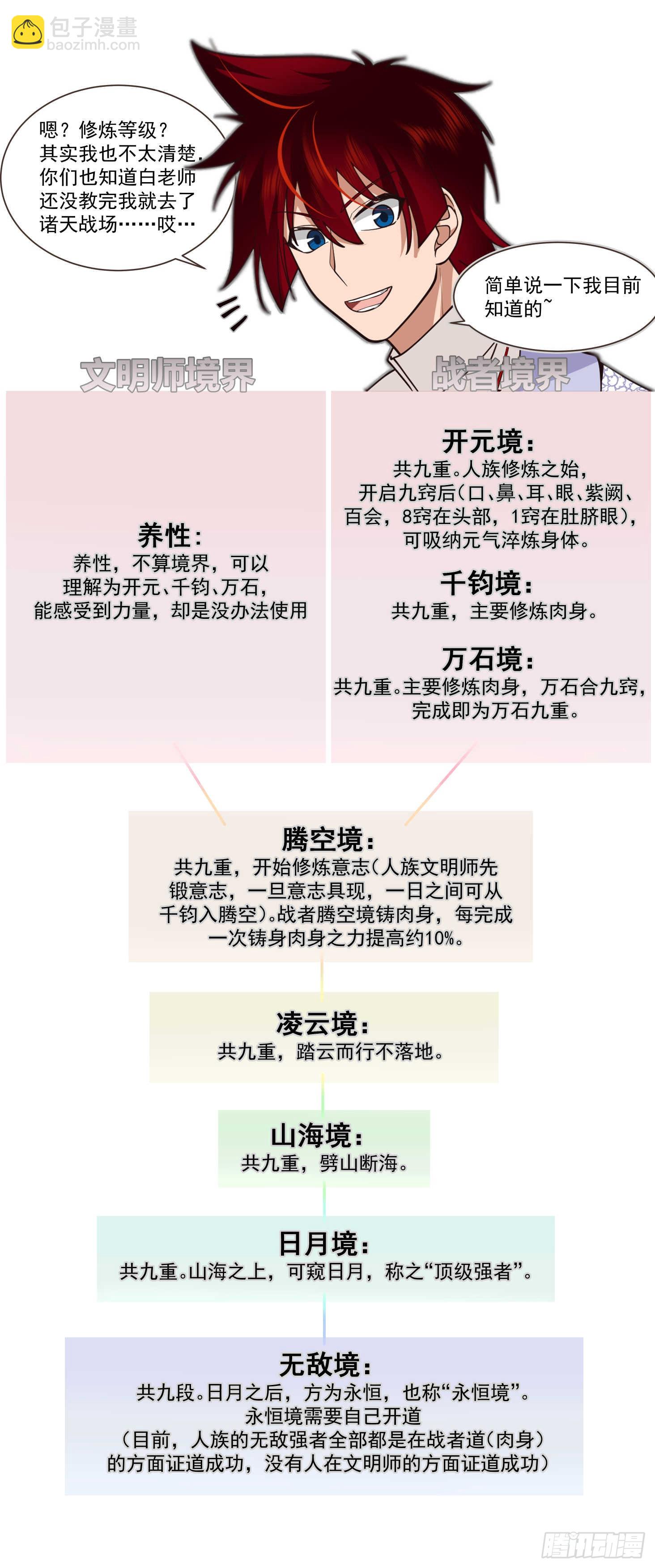 萬族之劫 - 諸天戰場篇-新目標！雷絕！ - 2