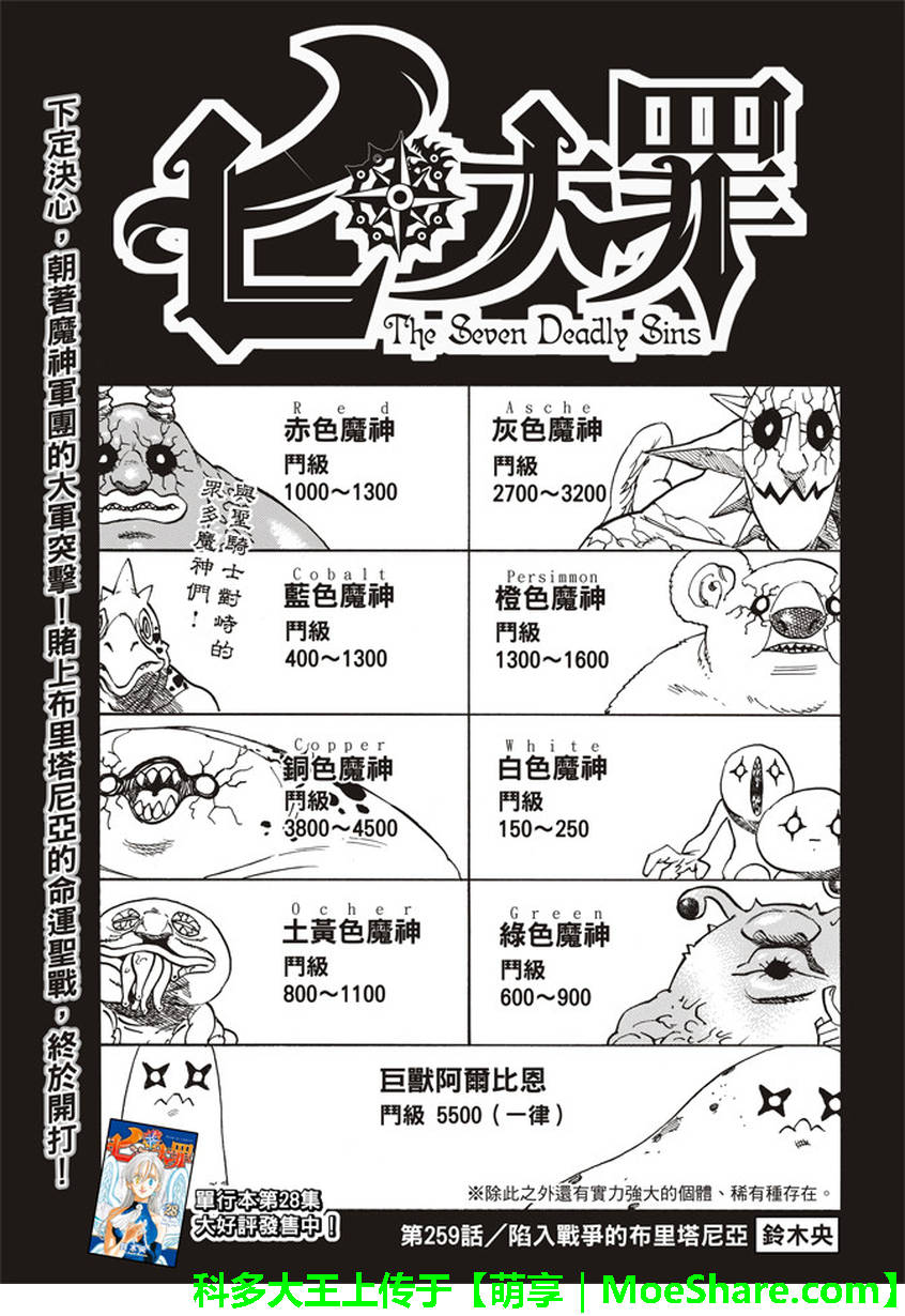 七人傳奇 - 第259話 - 2