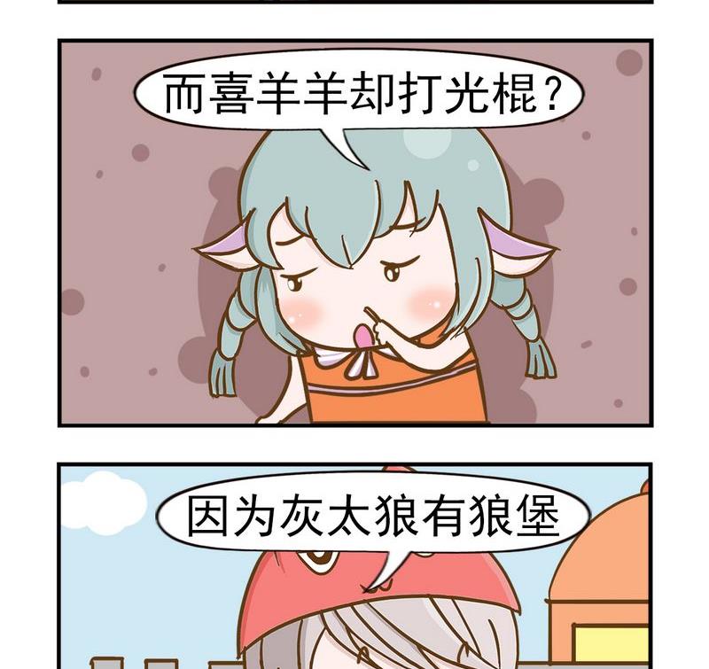 體重 - 2 狼堡 - 1