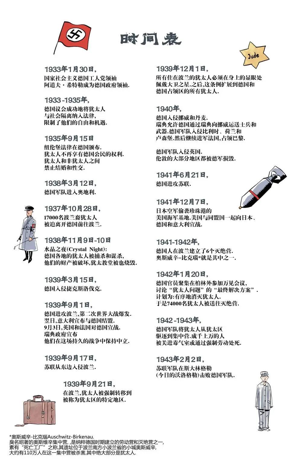 我們很快回家 - 附錄 - 1