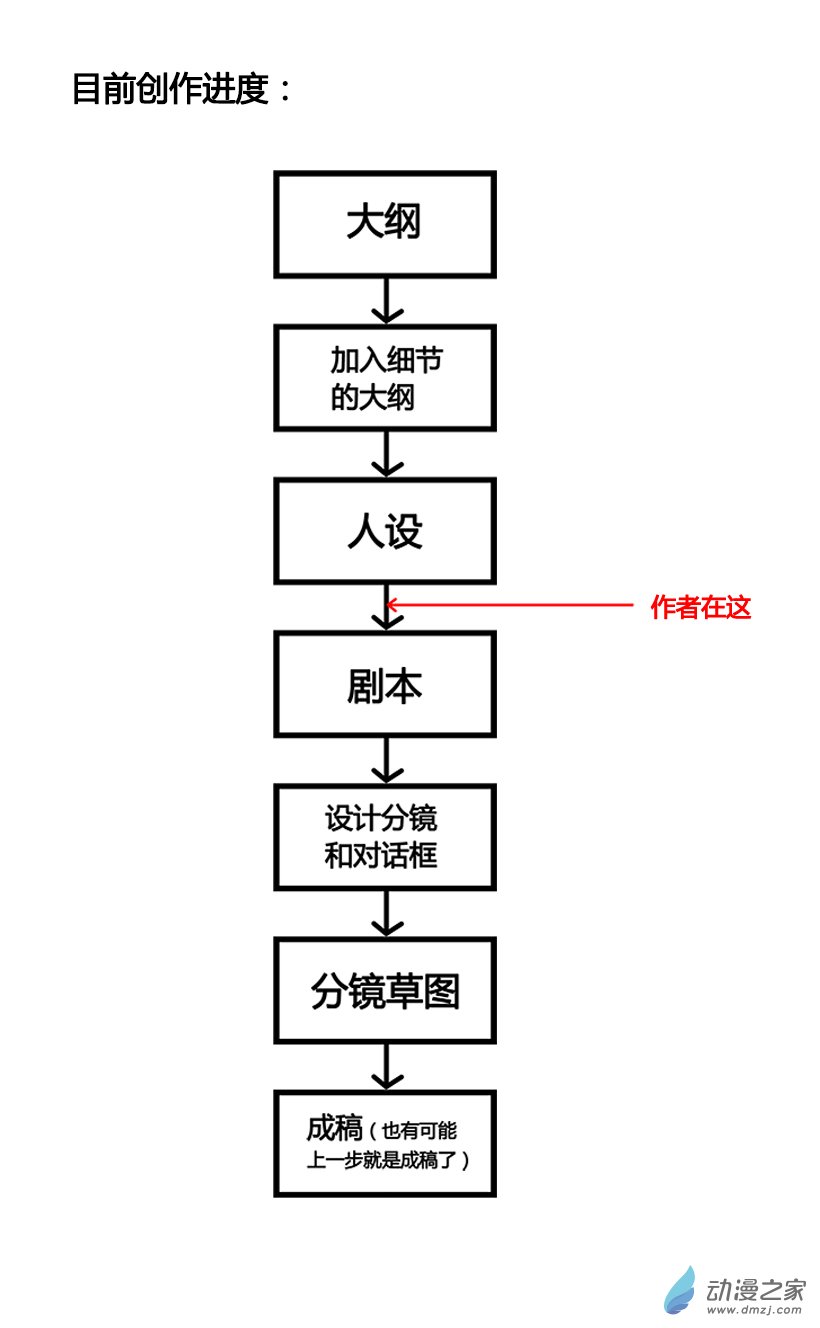 一覺醒來，我變成魅魔了 - 創作進度2 - 1